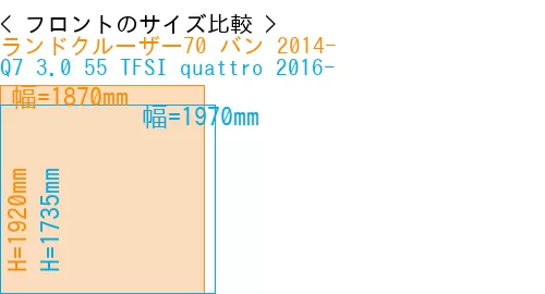 #ランドクルーザー70 バン 2014- + Q7 3.0 55 TFSI quattro 2016-